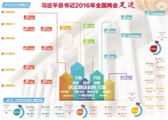 习近平总书记2016年全国两会足迹